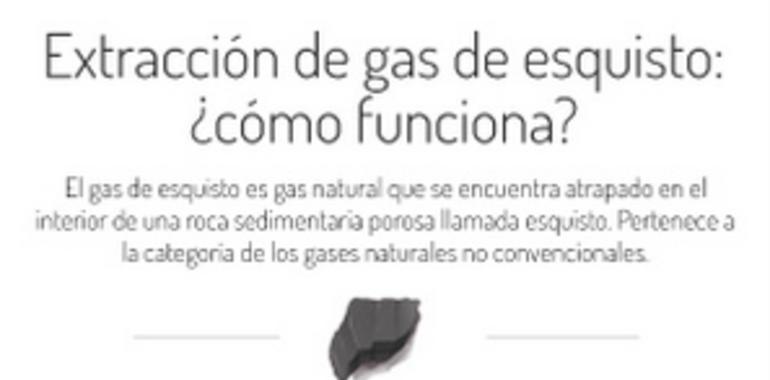 El gas de esquisto y la independencia energética