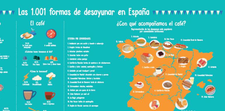 Los asturianos, los más cafeteros de España