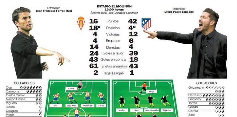 El Sporting renacido ante el Atlético de Madrid 