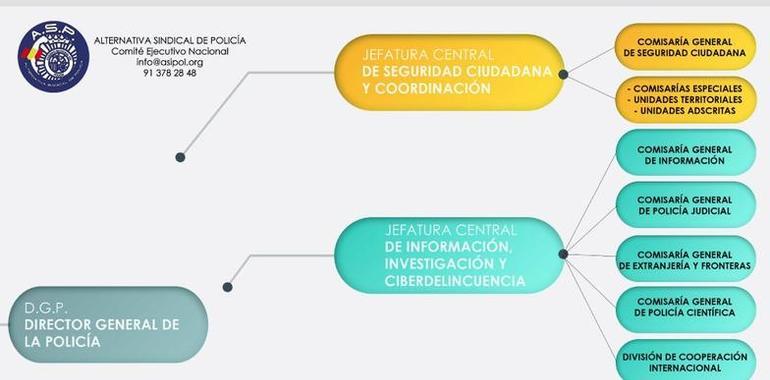 ASP pide en Madrid el cese del Jefe de la IX UIP de Asturias