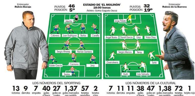 El Sporting está de vuelta